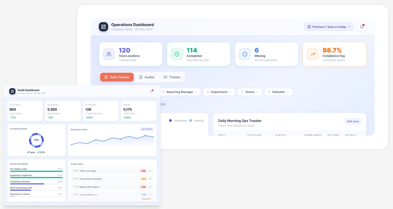 Operations and audit dashboards