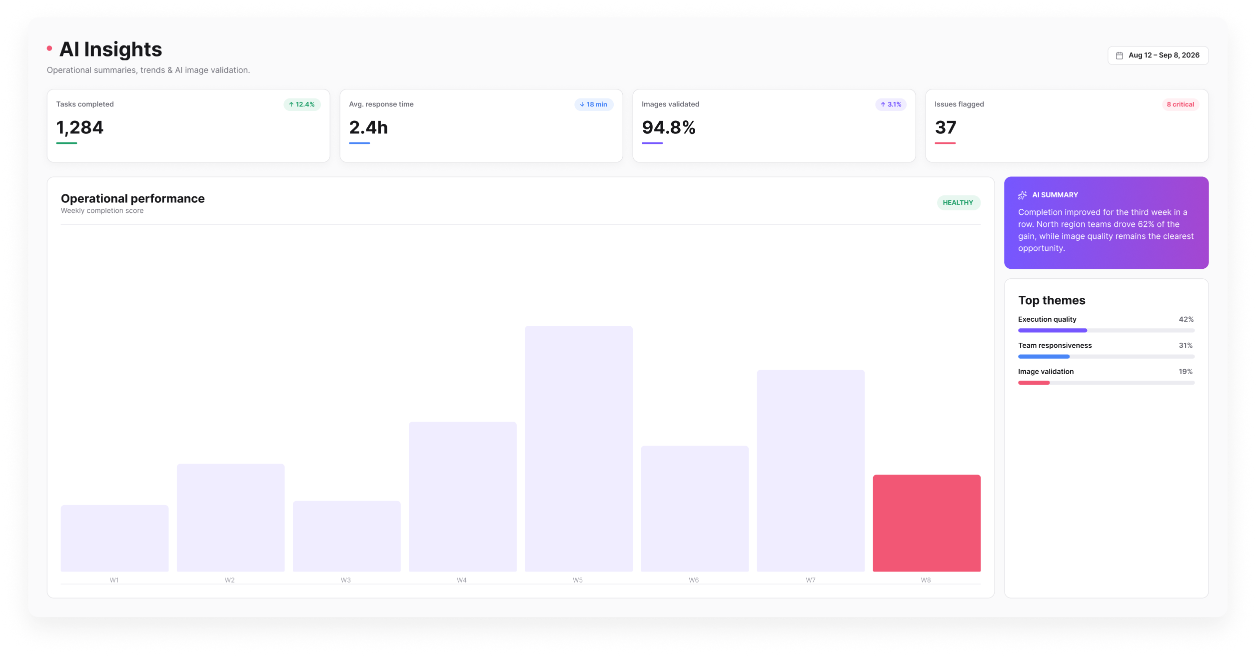 AI insights report summary