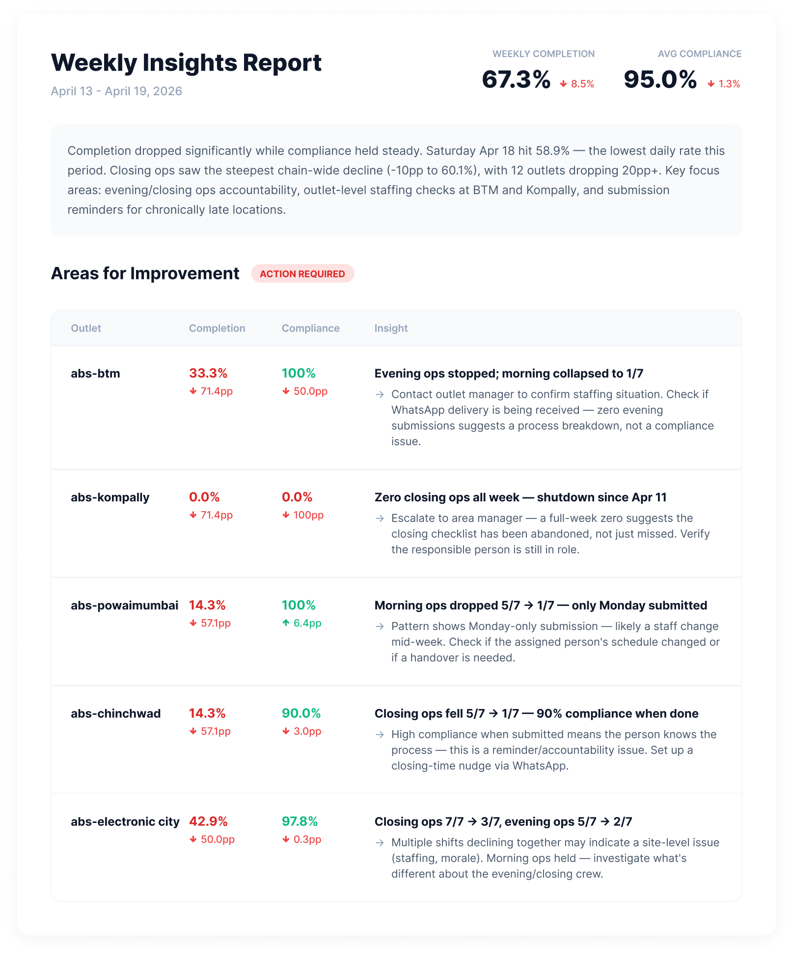 AI insights report on Linemate