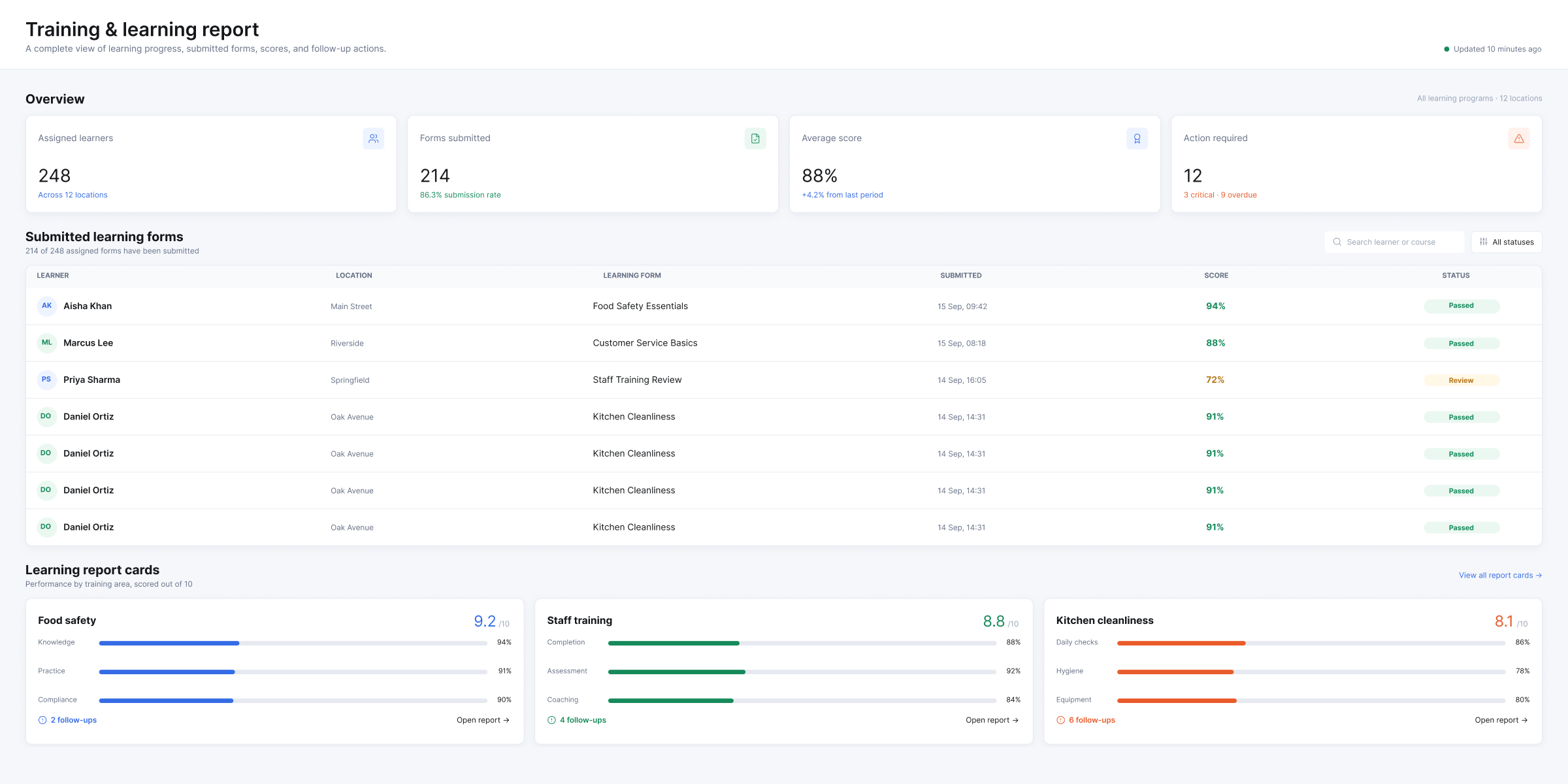 Training report dashboard